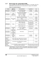 Preview for 58 page of Emerson FXMP25 User Manual