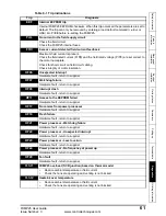 Preview for 61 page of Emerson FXMP25 User Manual