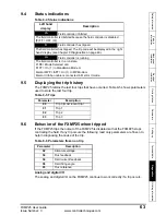 Preview for 63 page of Emerson FXMP25 User Manual