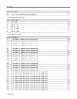 Preview for 103 page of Emerson GEO10 Reference Manual