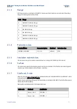 Preview for 15 page of Emerson GFK-3169C Installation And User Manual