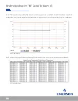 Preview for 10 page of Emerson GO USB Humidity User Manual