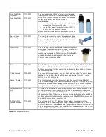 Preview for 78 page of Emerson GW-810-3760 Installation And Operation Manual