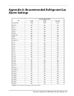 Preview for 82 page of Emerson GW-810-3760 Installation And Operation Manual