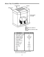 Preview for 3 page of Emerson HD7002-1 Owner'S Manual