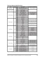 Предварительный просмотр 23 страницы Emerson HVAC Drive H300 Installation And Commissioning Manual