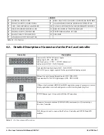 Preview for 14 page of Emerson iPro Installation And Operation Manual