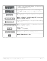 Preview for 15 page of Emerson iPro Installation And Operation Manual