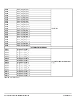 Preview for 72 page of Emerson iPro Installation And Operation Manual