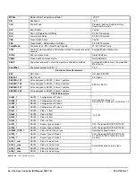 Preview for 76 page of Emerson iPro Installation And Operation Manual