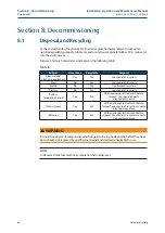 Preview for 48 page of Emerson Keystone EPI2 1000 Installation, Operation And Maintenance Manual