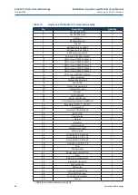 Preview for 52 page of Emerson Keystone EPI2 1000 Installation, Operation And Maintenance Manual