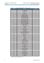 Preview for 56 page of Emerson Keystone EPI2 1000 Installation, Operation And Maintenance Manual