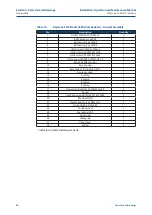 Preview for 60 page of Emerson Keystone EPI2 1000 Installation, Operation And Maintenance Manual