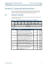 Предварительный просмотр 21 страницы Emerson Keystone EPI2 Installation, Operation And Maintenance Manual