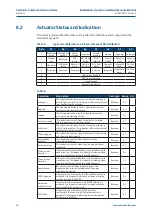 Предварительный просмотр 22 страницы Emerson Keystone EPI2 Installation, Operation And Maintenance Manual