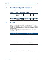 Предварительный просмотр 27 страницы Emerson Keystone EPI2 Installation, Operation And Maintenance Manual