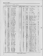 Preview for 22 page of Emerson Keystone Figure 637 Service Manual