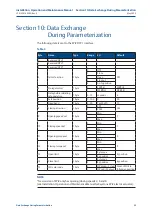 Предварительный просмотр 29 страницы Emerson Keystone OM9 - EPI2 Installation, Operation And Maintenance Manual