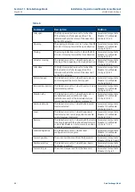 Предварительный просмотр 34 страницы Emerson Keystone OM9 - EPI2 Installation, Operation And Maintenance Manual