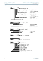 Предварительный просмотр 38 страницы Emerson Keystone OM9 - EPI2 Installation, Operation And Maintenance Manual