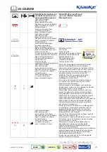 Preview for 9 page of Emerson Klauke EK 120/32CFM Manual