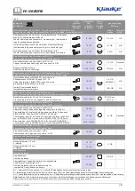 Preview for 10 page of Emerson Klauke EK 120/32CFM Manual