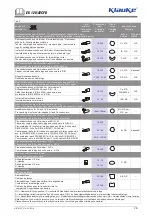 Preview for 10 page of Emerson Klauke EK 120/42CFB Manual