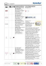 Preview for 9 page of Emerson Klauke EK 120/42CFM Manual