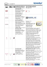 Предварительный просмотр 9 страницы Emerson Klauke EK 120/42CFM Manual