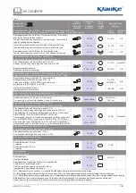 Preview for 10 page of Emerson Klauke EK 120/42CFM Manual