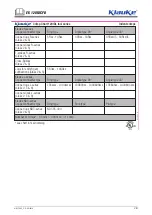 Предварительный просмотр 10 страницы Emerson Klauke EK 120IDCFB Manual