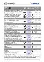 Предварительный просмотр 12 страницы Emerson Klauke EK 120UNVCFM Manual