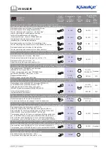 Предварительный просмотр 10 страницы Emerson Klauke EK 60/22CFB Manual