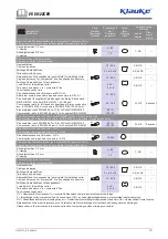 Предварительный просмотр 11 страницы Emerson Klauke EK 60/22CFB Manual