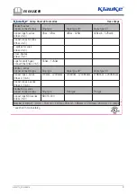 Предварительный просмотр 12 страницы Emerson Klauke EK 60/22CFB Manual