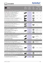 Предварительный просмотр 10 страницы Emerson Klauke EK 60/22CFM Manual