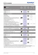 Предварительный просмотр 11 страницы Emerson Klauke EK 60/22CFM Manual