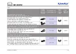 Предварительный просмотр 15 страницы Emerson Klauke EKM 60IDCFM Manual