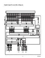 Preview for 25 page of Emerson LC195EM9 B Service Manual