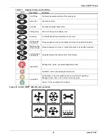 Предварительный просмотр 91 страницы Emerson Liebert CRV User Manual