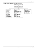 Предварительный просмотр 97 страницы Emerson Liebert CRV User Manual