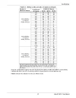 Предварительный просмотр 65 страницы Emerson Liebert GXT4-10000RT230 User Manual