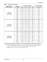 Предварительный просмотр 62 страницы Emerson Liebert GXT4 User Manual