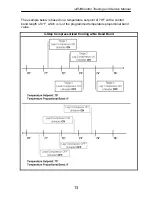 Предварительный просмотр 14 страницы Emerson Liebert iCOM Training And Service Manual