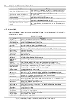 Preview for 60 page of Emerson Liebert NX 0250kTK16FN01000 User Manual