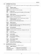 Preview for 15 page of Emerson Liebert NX Remote Monitoring Panel User Manual