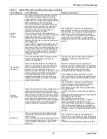 Preview for 95 page of Emerson Liebert NXL 250 kVA Operation And Maintenance Manual