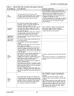 Preview for 96 page of Emerson Liebert NXL 250 kVA Operation And Maintenance Manual