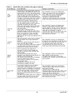 Preview for 97 page of Emerson Liebert NXL 250 kVA Operation And Maintenance Manual